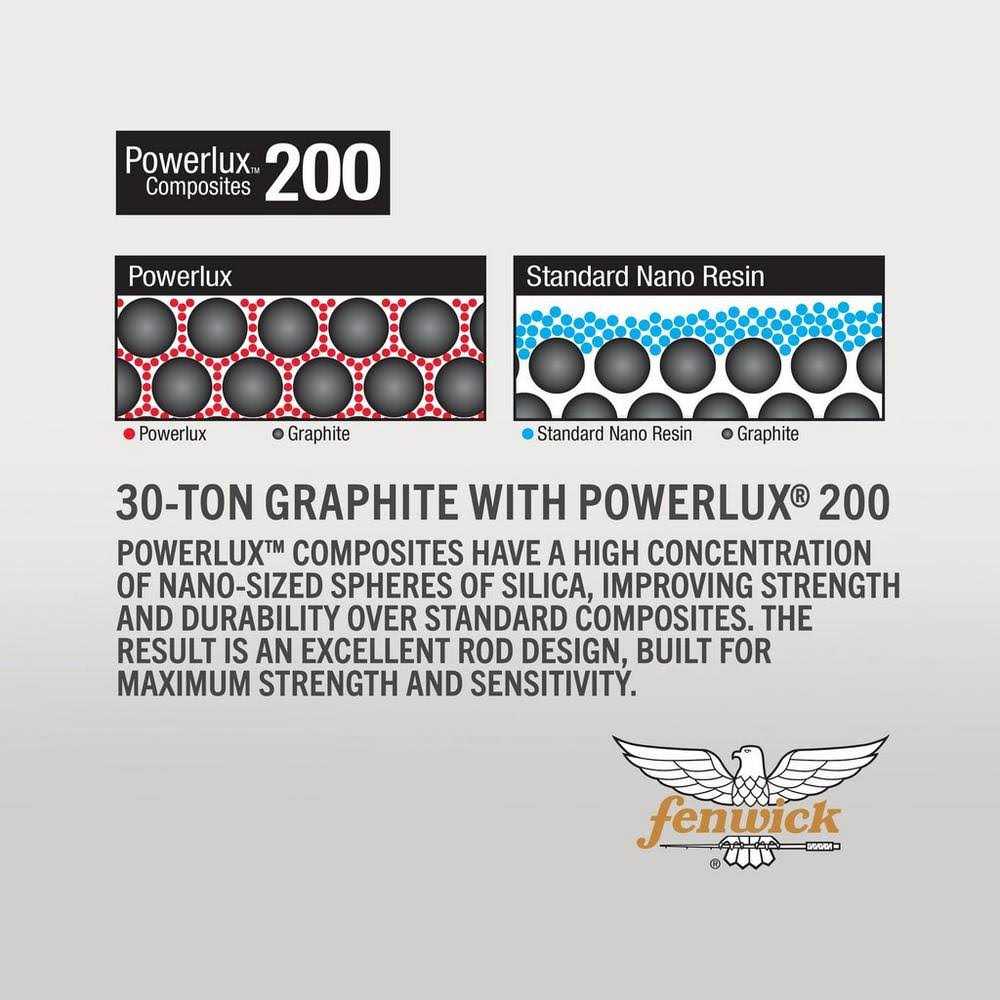 Fenwick Elite Walleye Rod Spinning - Image 5
