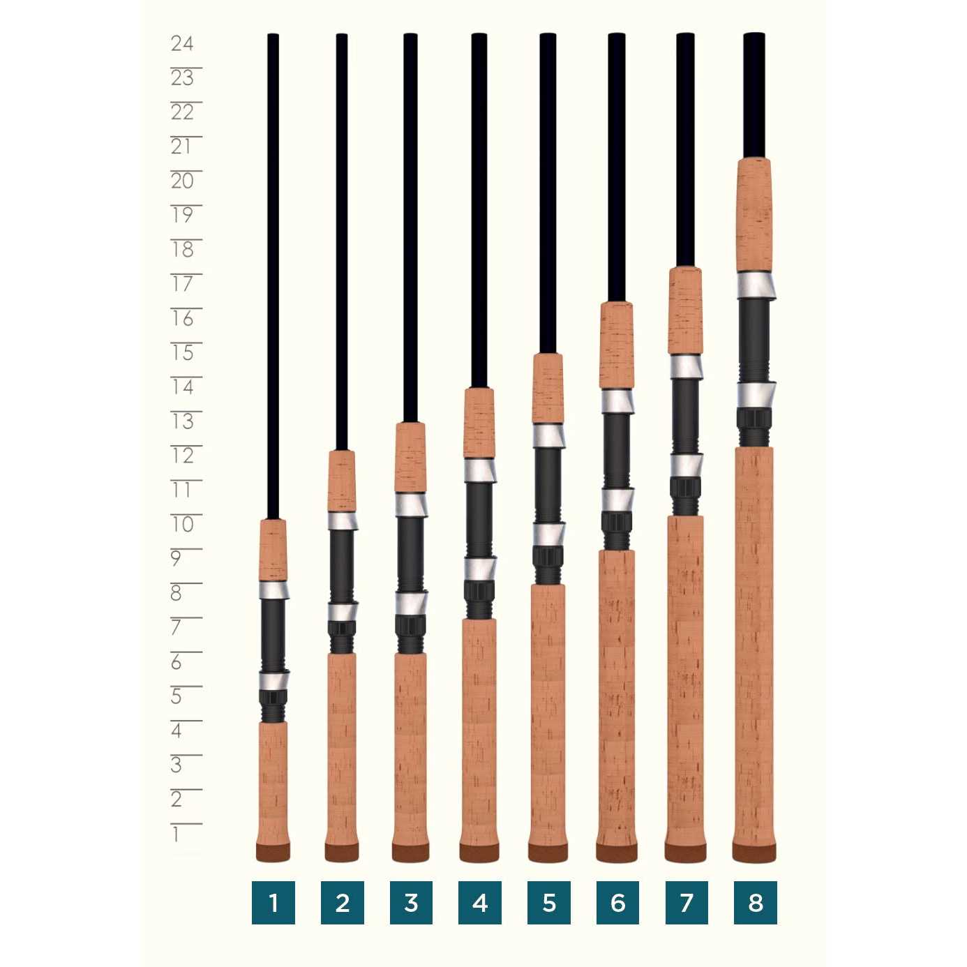 St. Croix Premier Spinning - Image 3