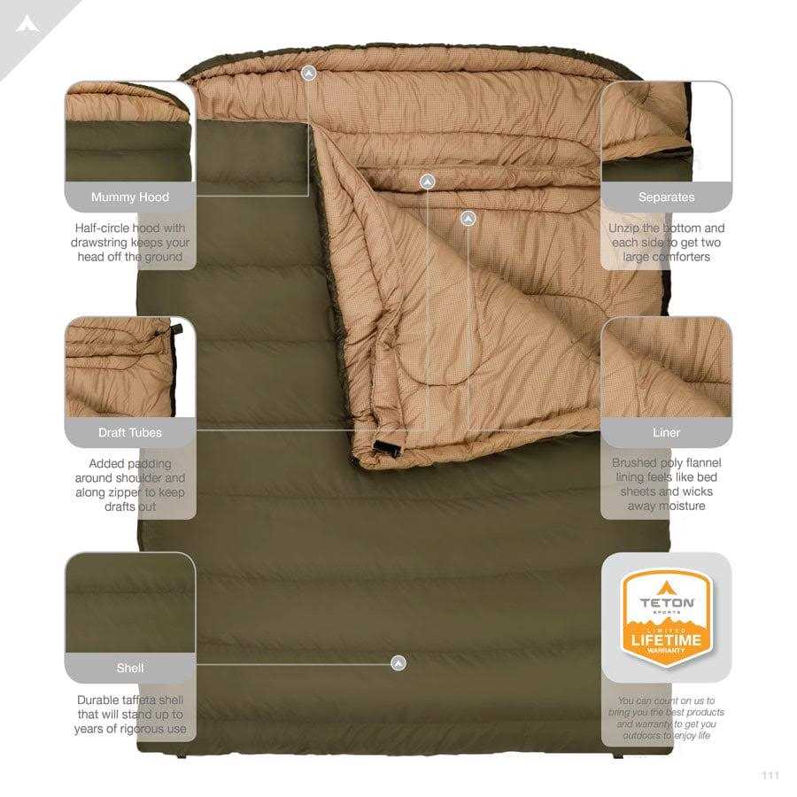 Teton Sports Mammoth Sleeping Bag - Image 4