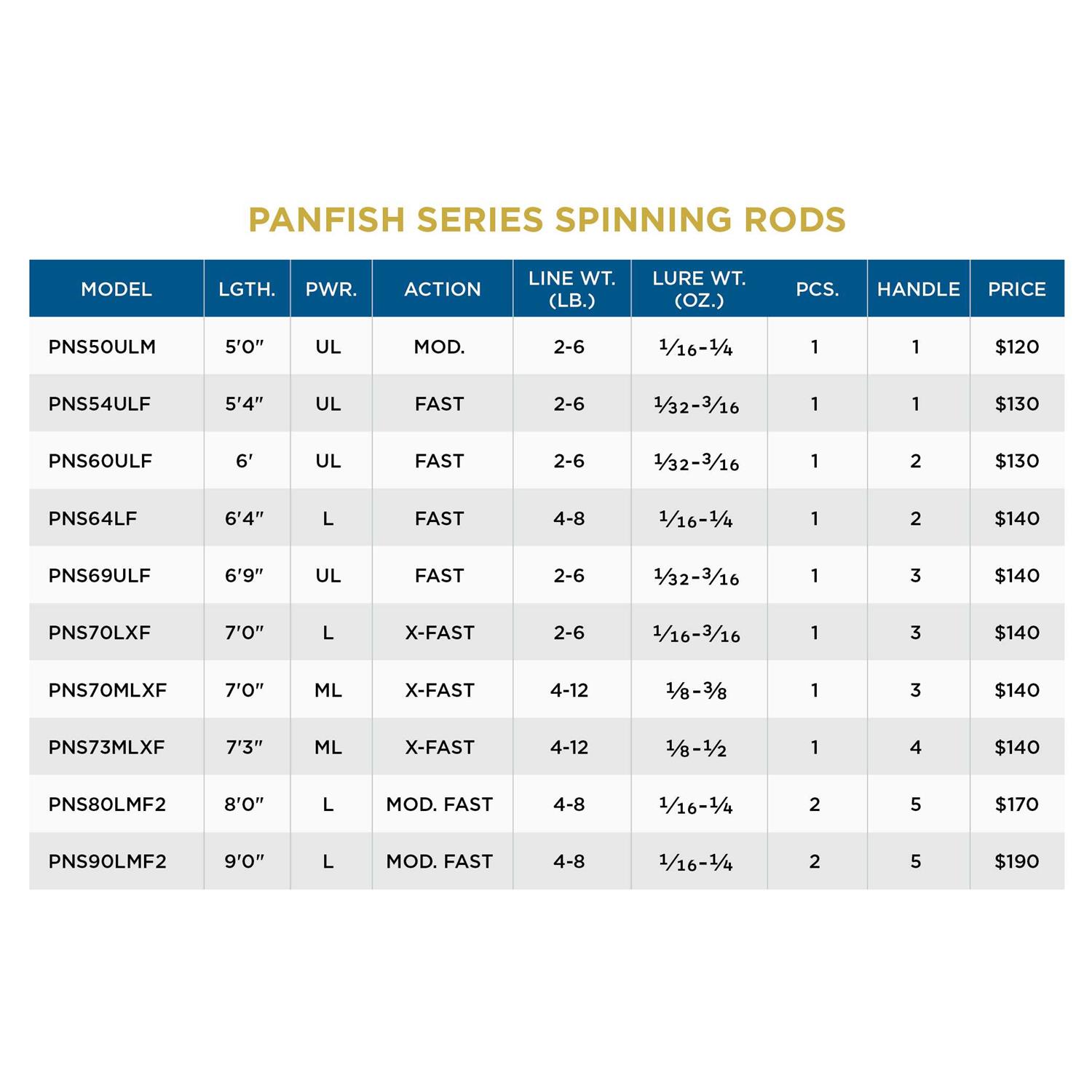 St. Croix Panfish Series Spinning Rod - Image 2