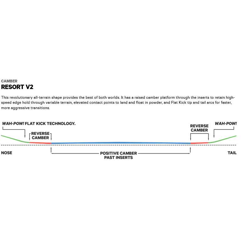 Capita Mercury Snowboard - Image 4