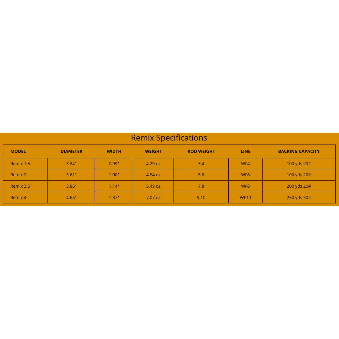 Lamson Remix Fly Reel - Image 3