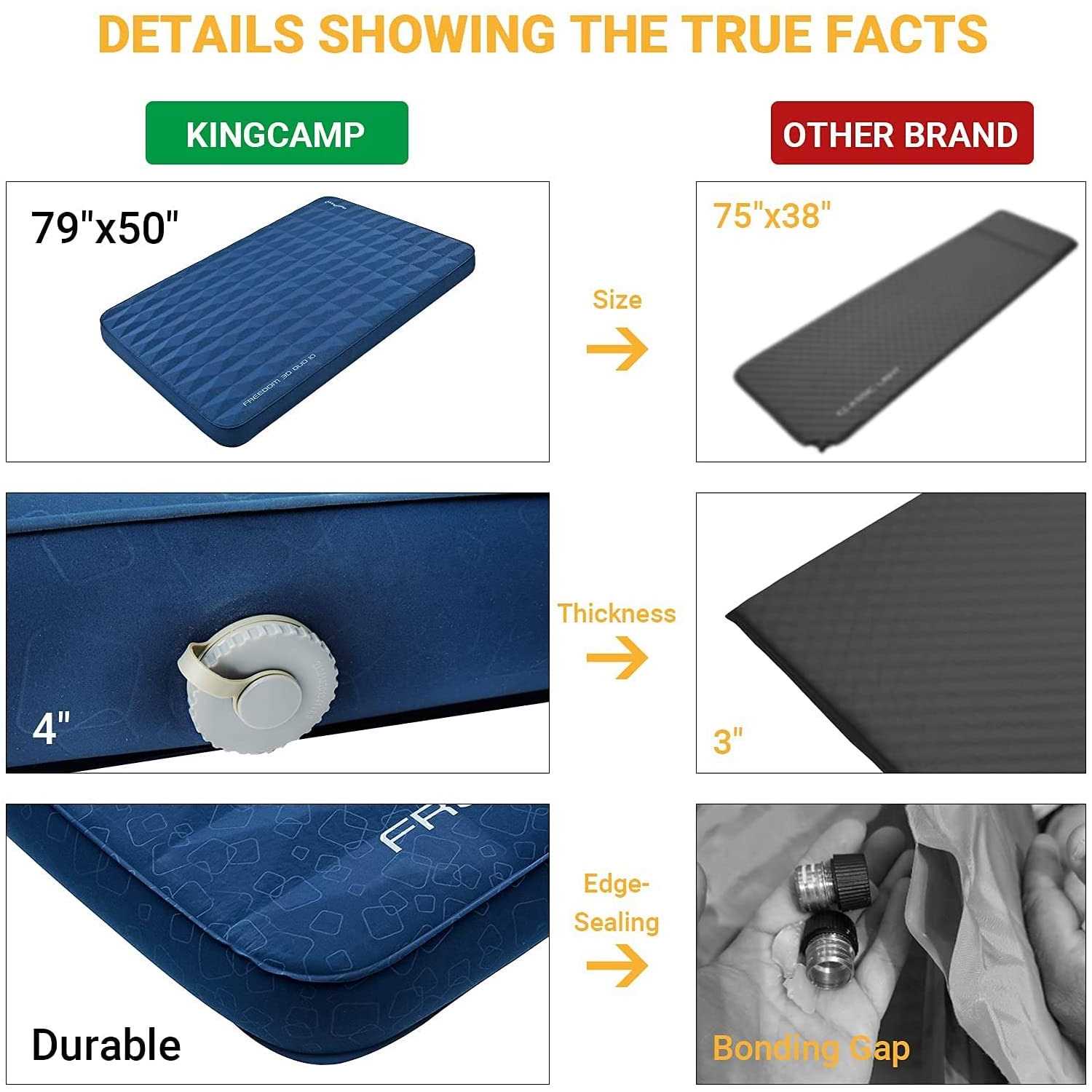 KingCamp 4 Inch Thick Self-Inflating Camping Pad - Image 5