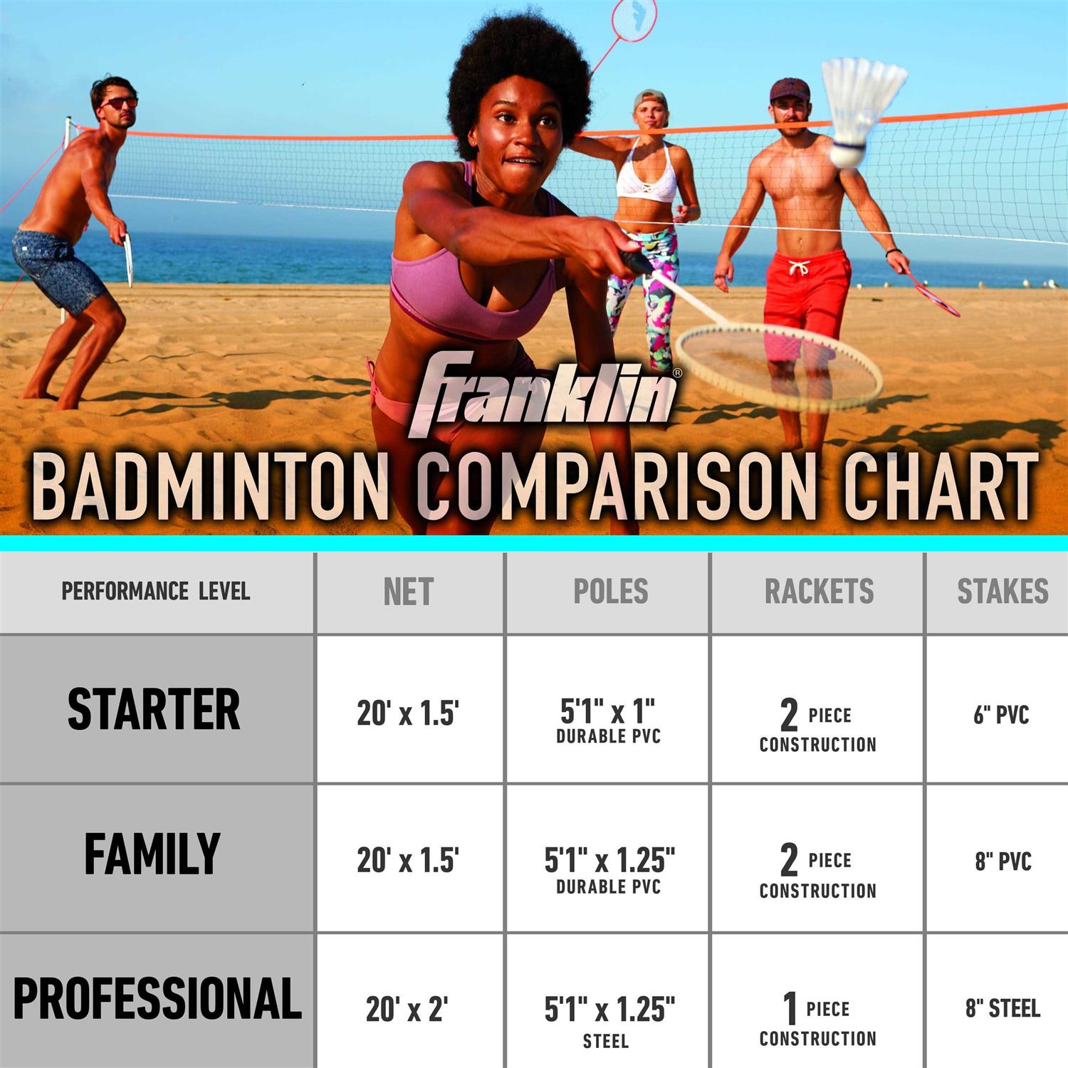 Franklin Starter Badminton Set - Image 4