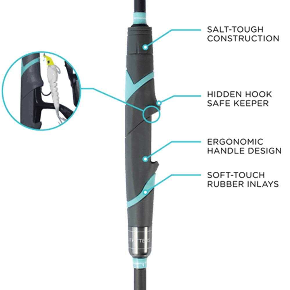 Toadfish Spinning Reel & Rod Combo - Image 5