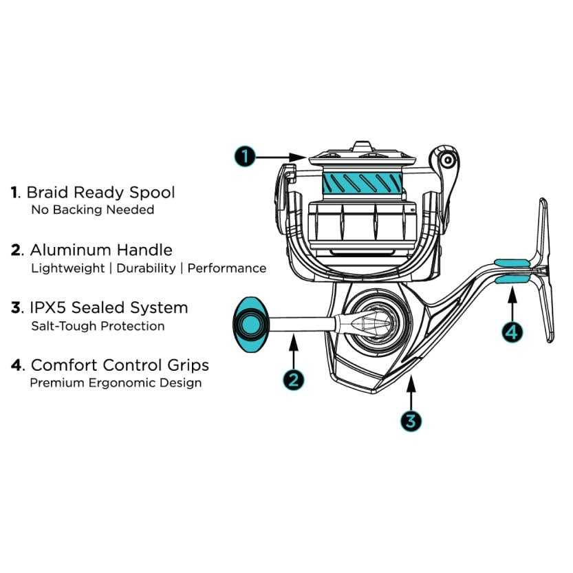 Toadfish Spinning Reel & Rod Combo - Image 3