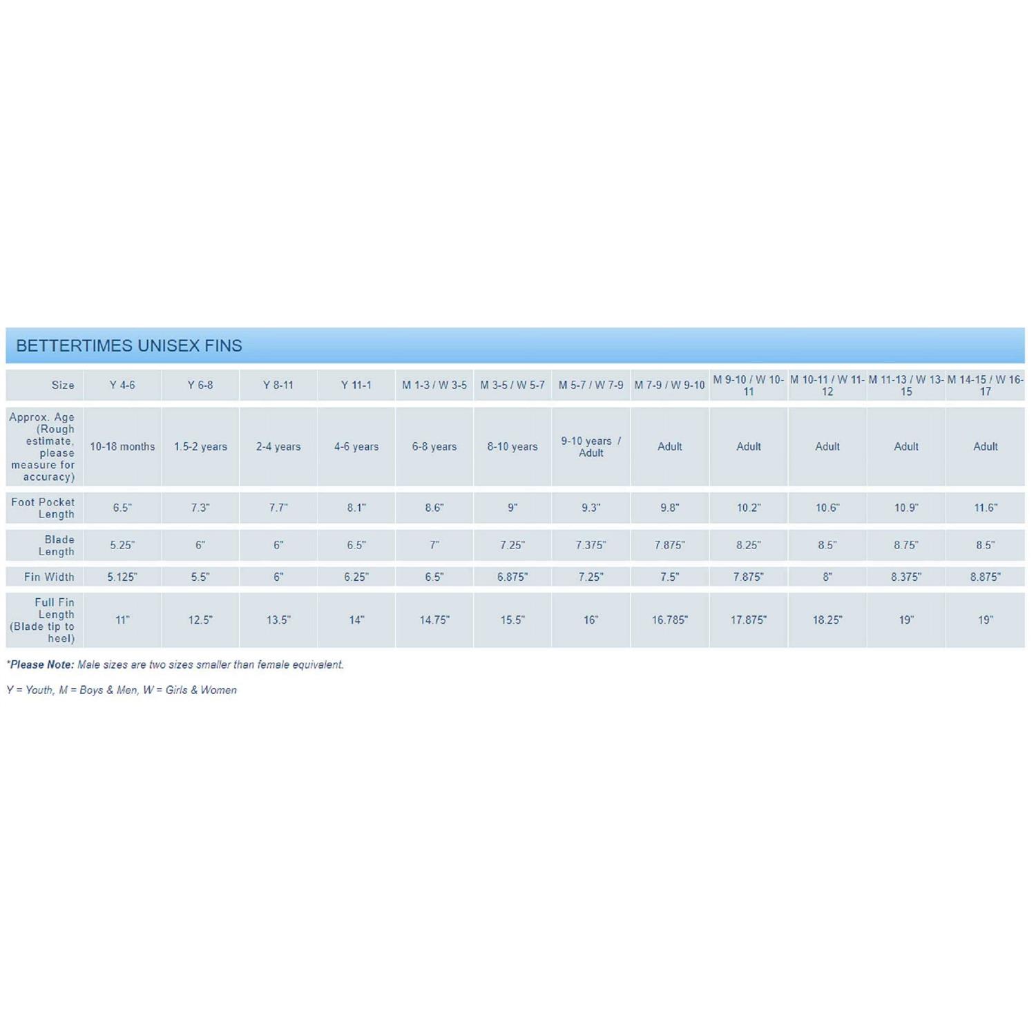 Tritan Swim Fins - Image 4