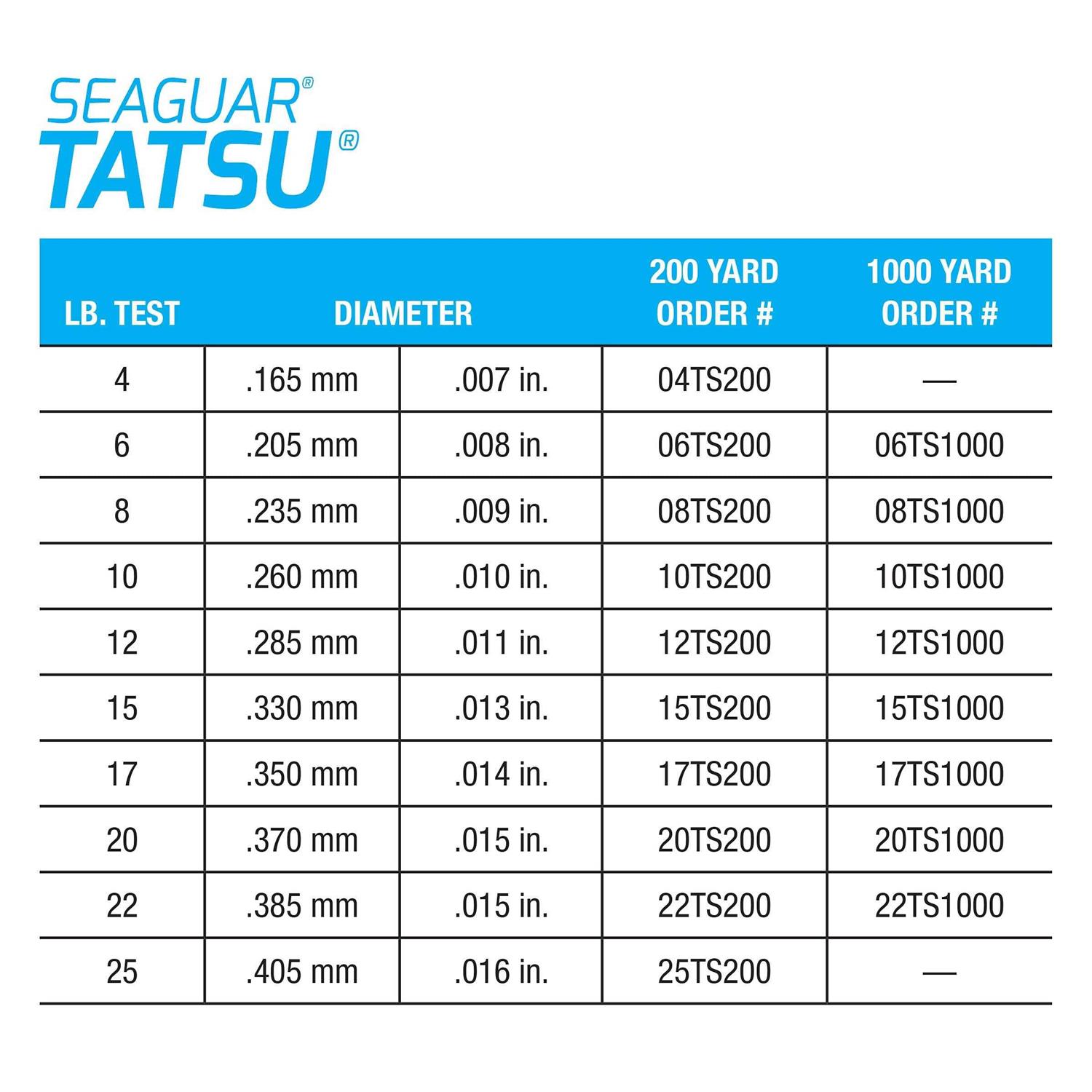 Seaguar Tatsu Fluorocarbon Line - Image 5