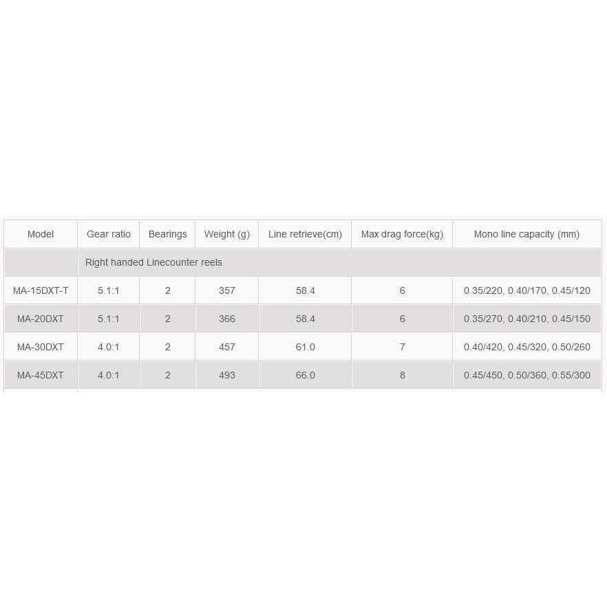 Okuma Magda Star Drag Levelwind Line Counter - Image 4