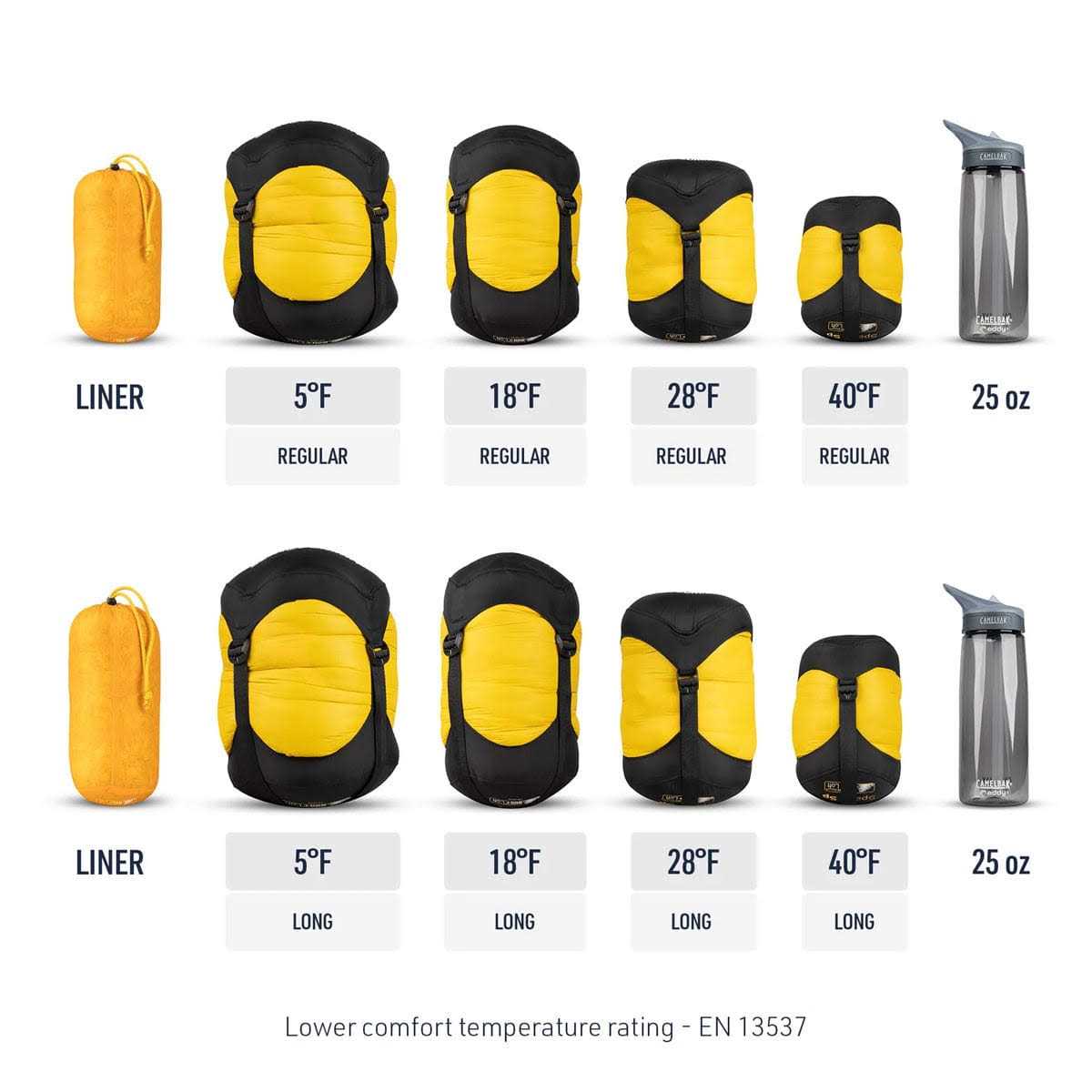 Sea to Summit Spark Sleeping Bag - Image 2