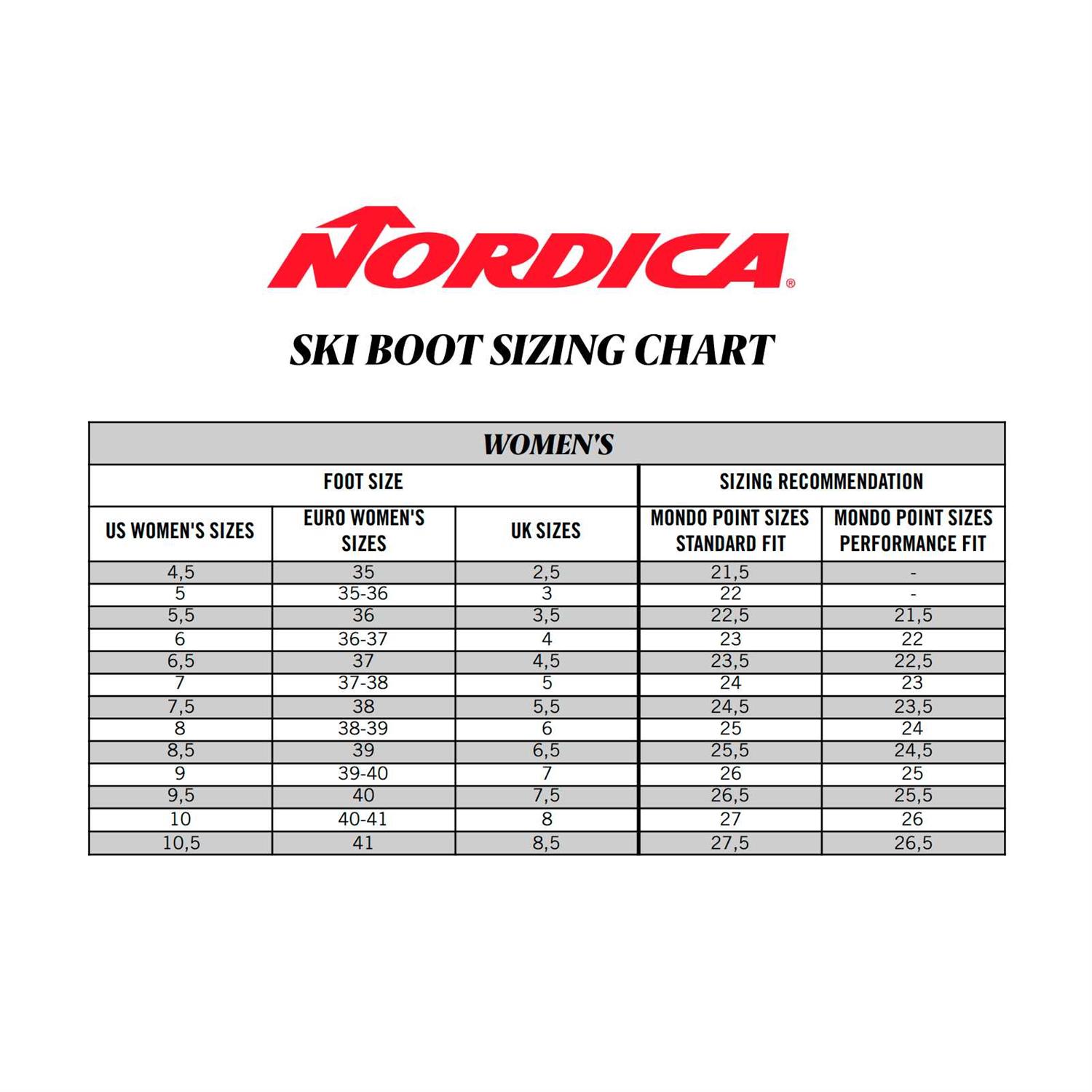 Nordica Speedmachine 3 85 W Ski Boots - Image 5