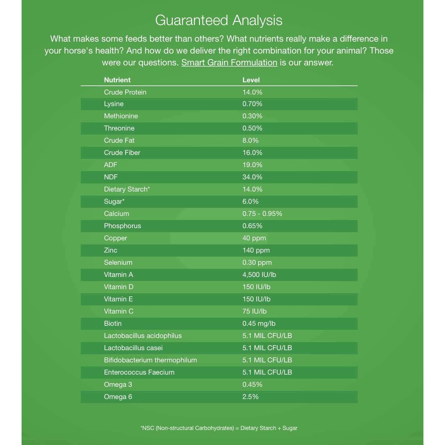 Nutrena SafeChoice Senior Horse Feed - Image 5