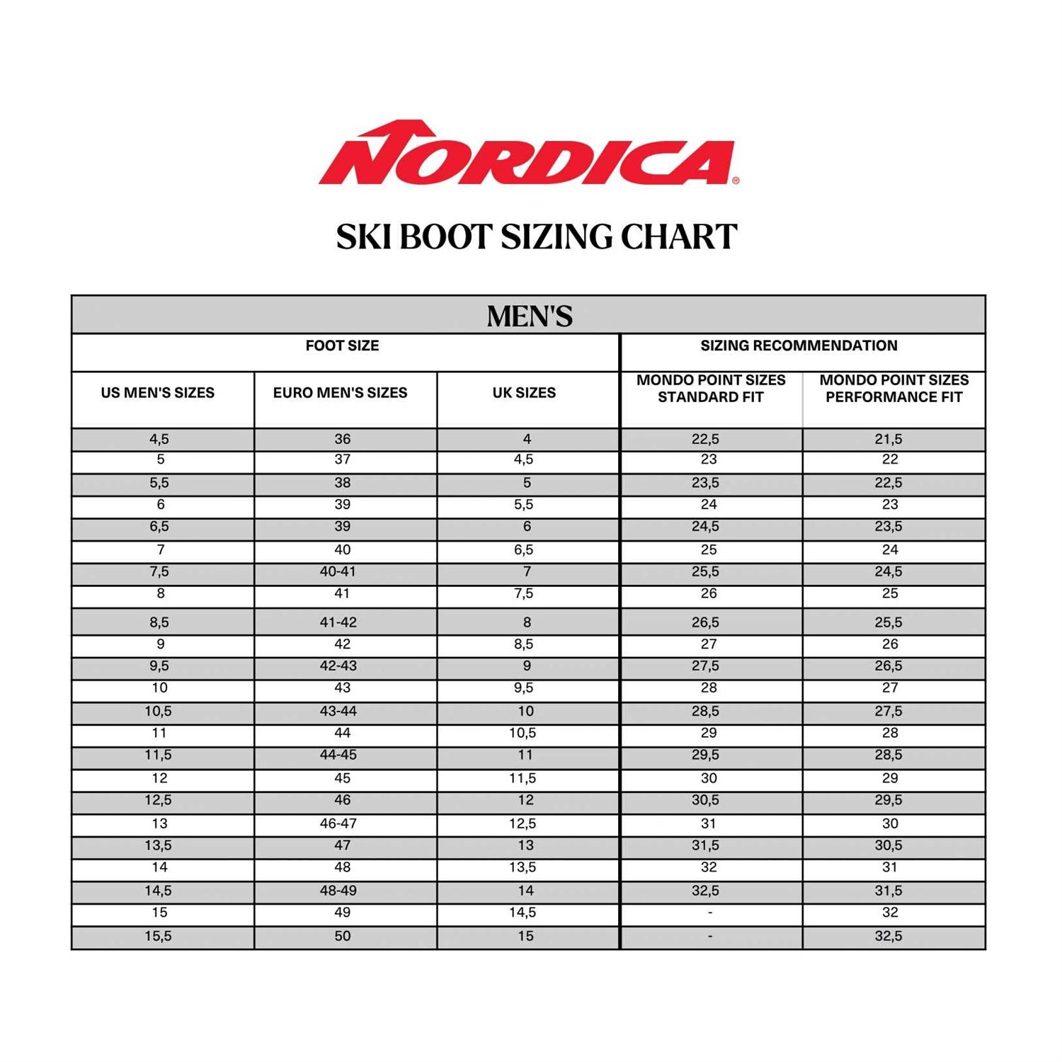 Nordica Sportmachine 3 100 Ski Boots - Image 3