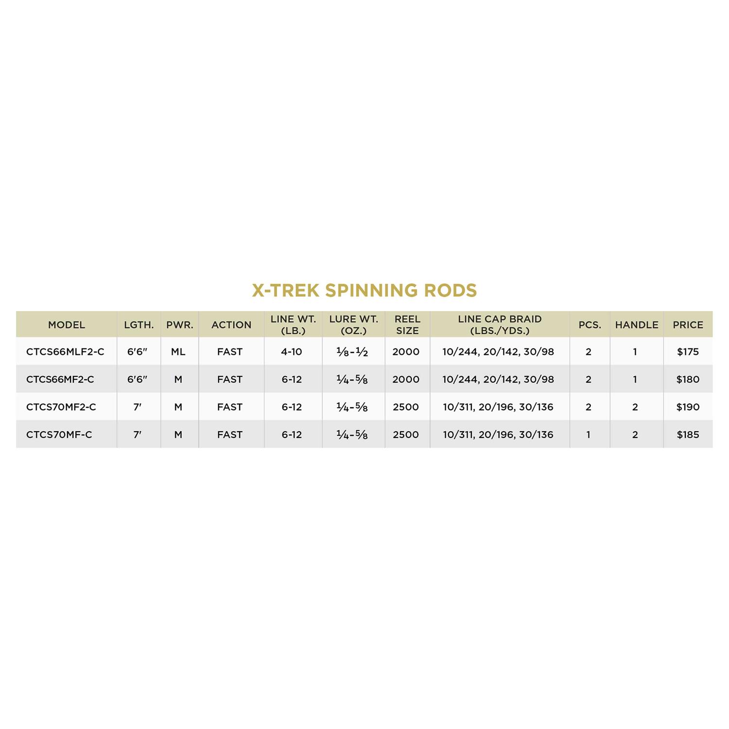 St Croix X-Trek Freshwater Spinning Combo - Sports Supplies Online Store