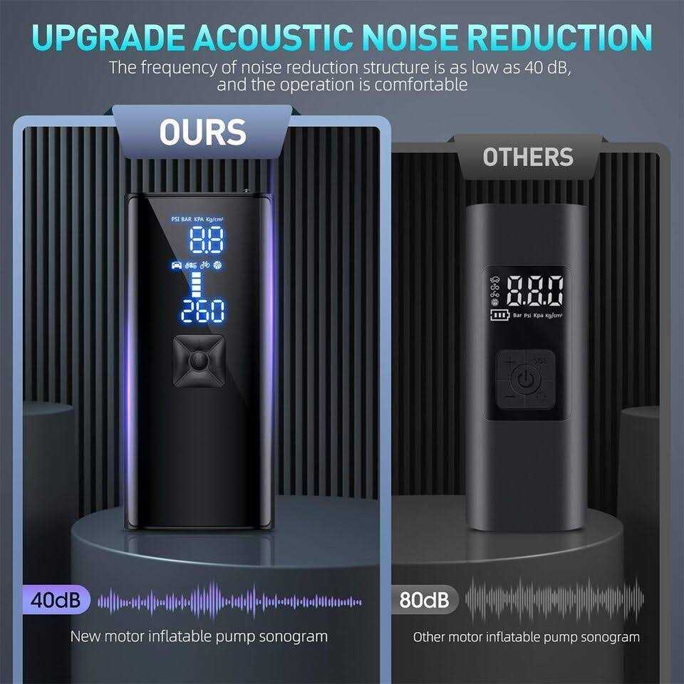 Tire Inflator Portable Air Compressor 150psi Portable Air Pump for Car Tires - Image 3