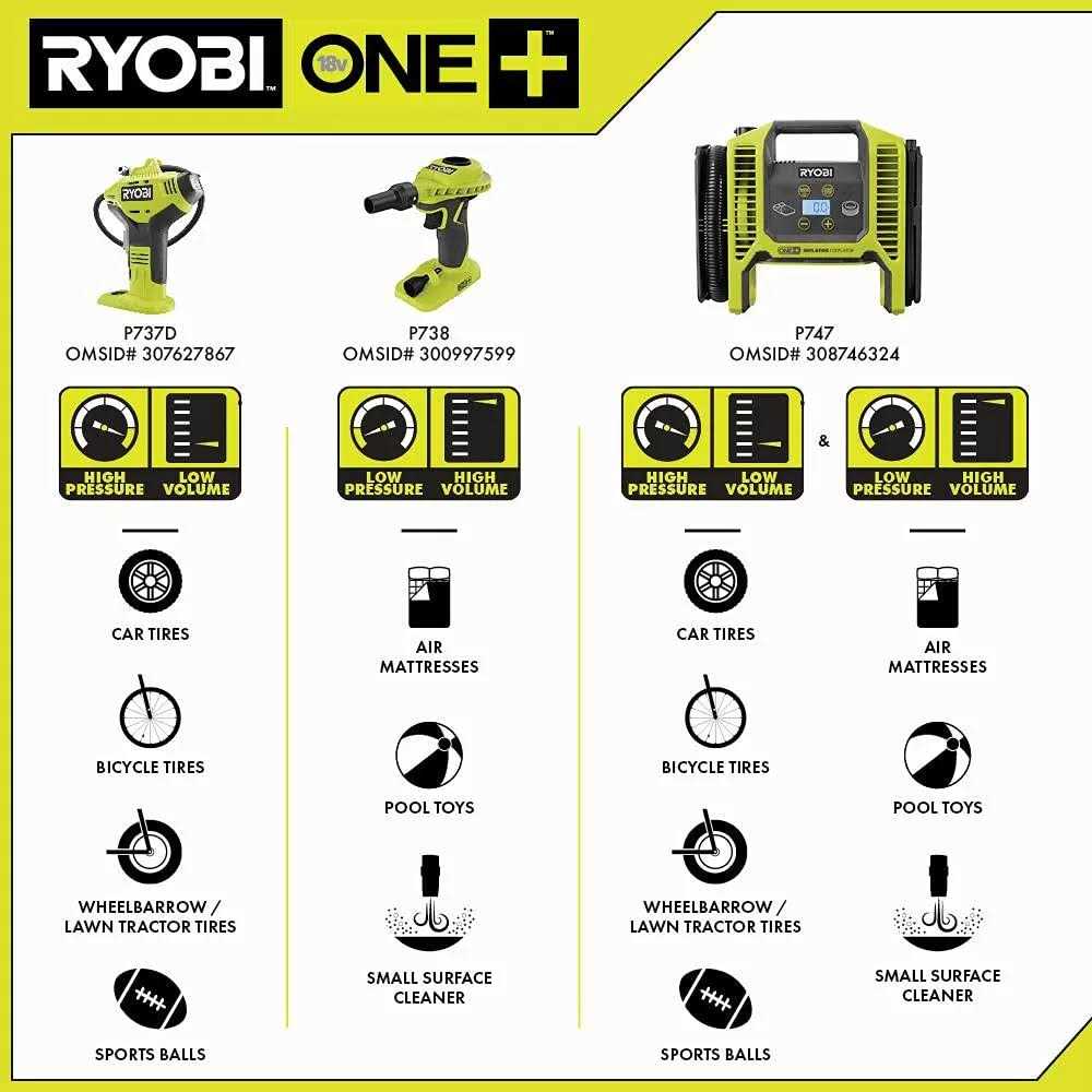 Khanka Hard Travel Case Replacement For Ryobi P737 18-Volt