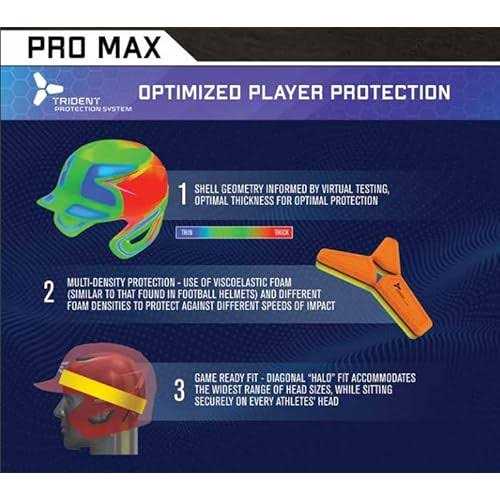 Easton Pro Max Batting Helmet - Image 4