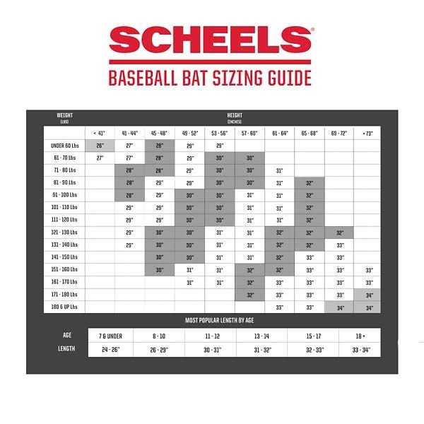 Louisville Slugger 2017 Series 3 Genuine Ash Adult - Image 4