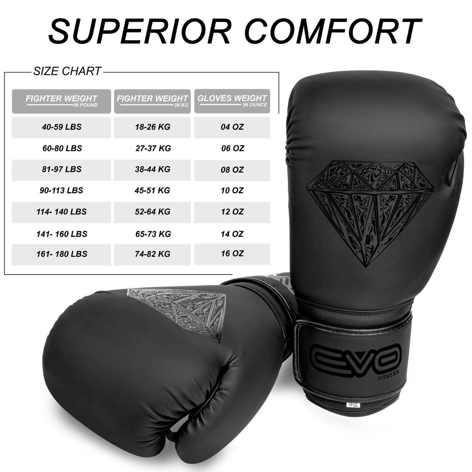 EVO Fitness Matte Black Boxing Gloves MMA Muay Thai Martial Arts Kick Boxing Sparring Training Fighting Men Punch Bag Women Gloves with Hand Wraps - Image 4