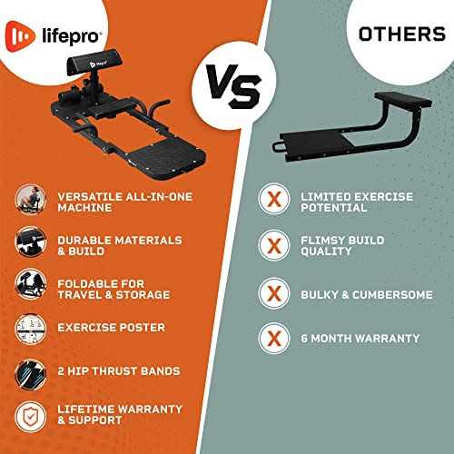 Lifepro Multipurpose Hip Thrust Machine Premium Squat & Glutes Machine Workout Equipment for at Home Gym with Resistance Bands - Image 3