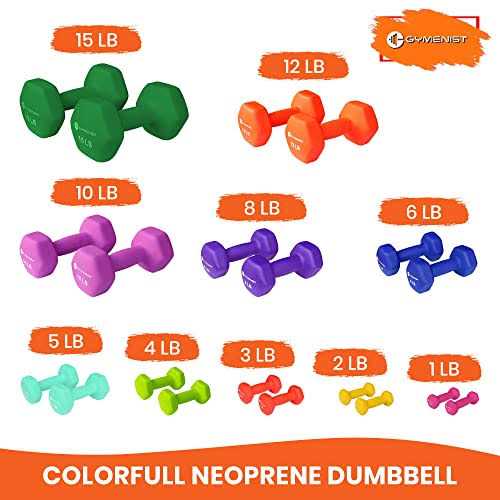 GYMENIST Pair of Dumbbells Set of 2 Soft Non Slip Grip Dumbbells Pair Covered with Neoprene - Image 4